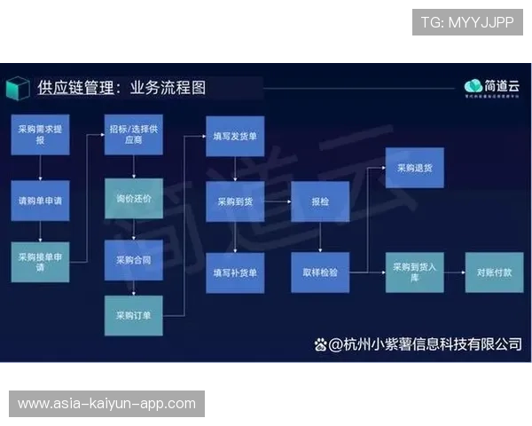 构建体育内容供应链可视化追踪系统新闻平台,体育企业供应链管理关键是什么 构建体育内容供应链可视化追踪系统新闻平台,体育企业供应链管理关键是什么