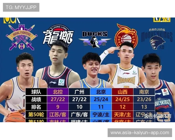 篮协官宣！CBA俱乐部杯赛正式扩军：四支NBL球队首次参加！，cba联盟球队