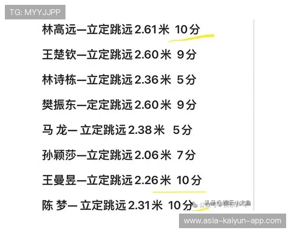 国际跳远线上训练平台动作捕捉与评分精度对比报告发布，国际跳远比赛如何计算成绩